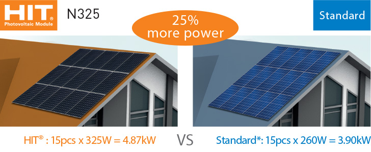 19.4% module efficiency