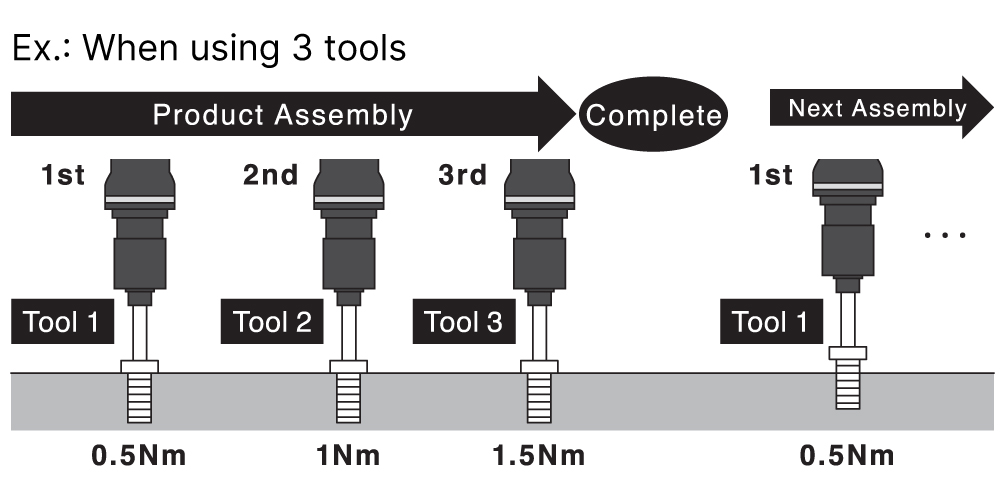 Power Tool