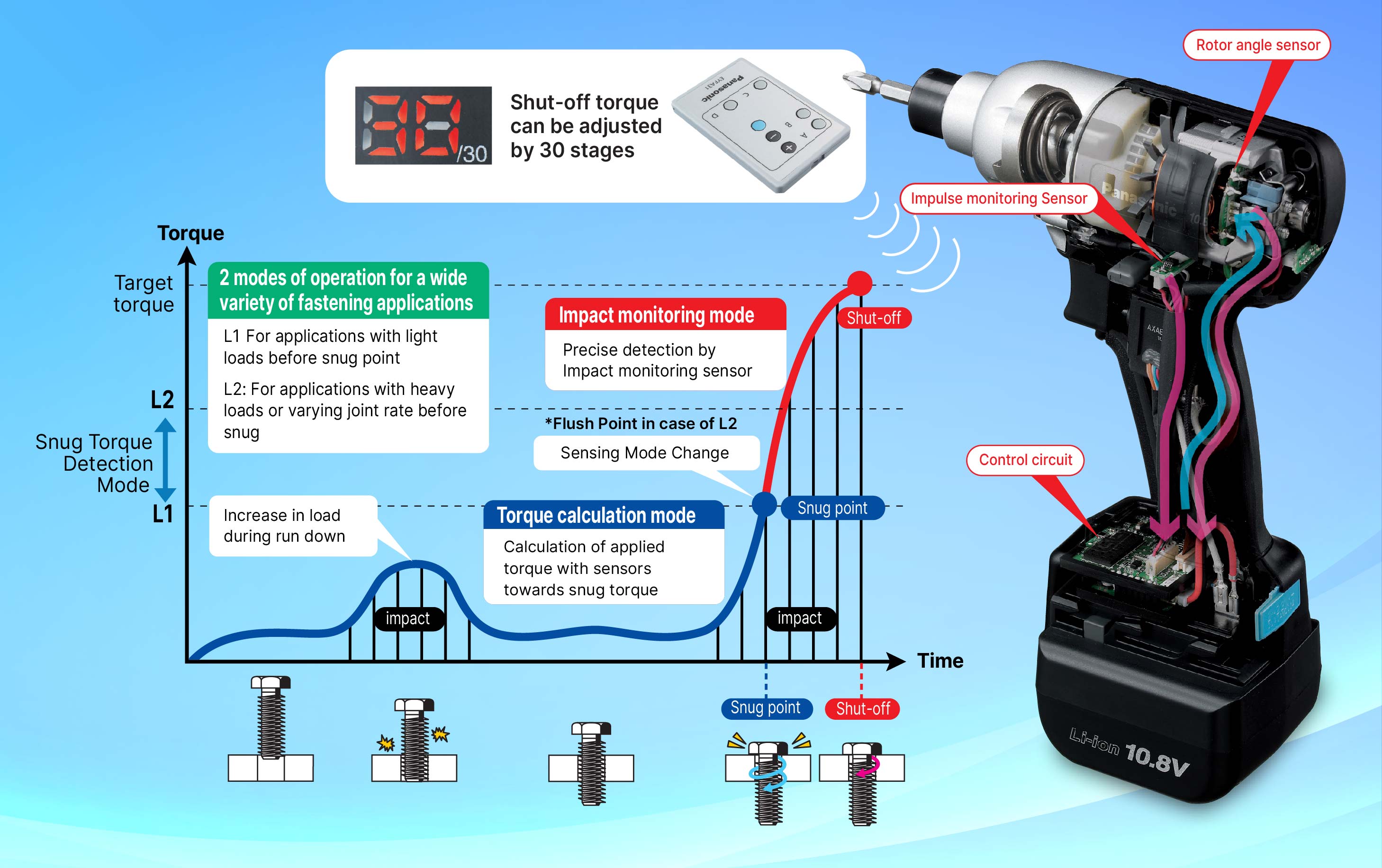 Power Tool