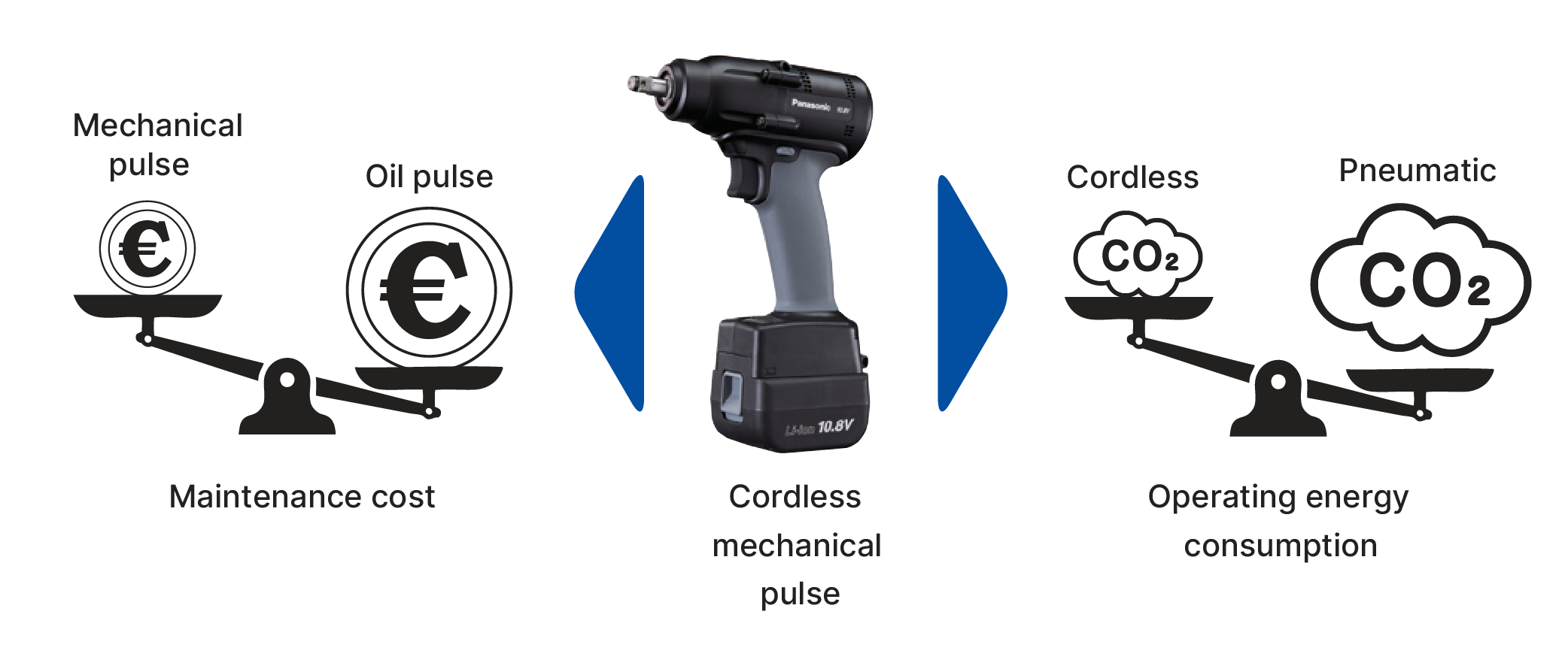 Power Tool