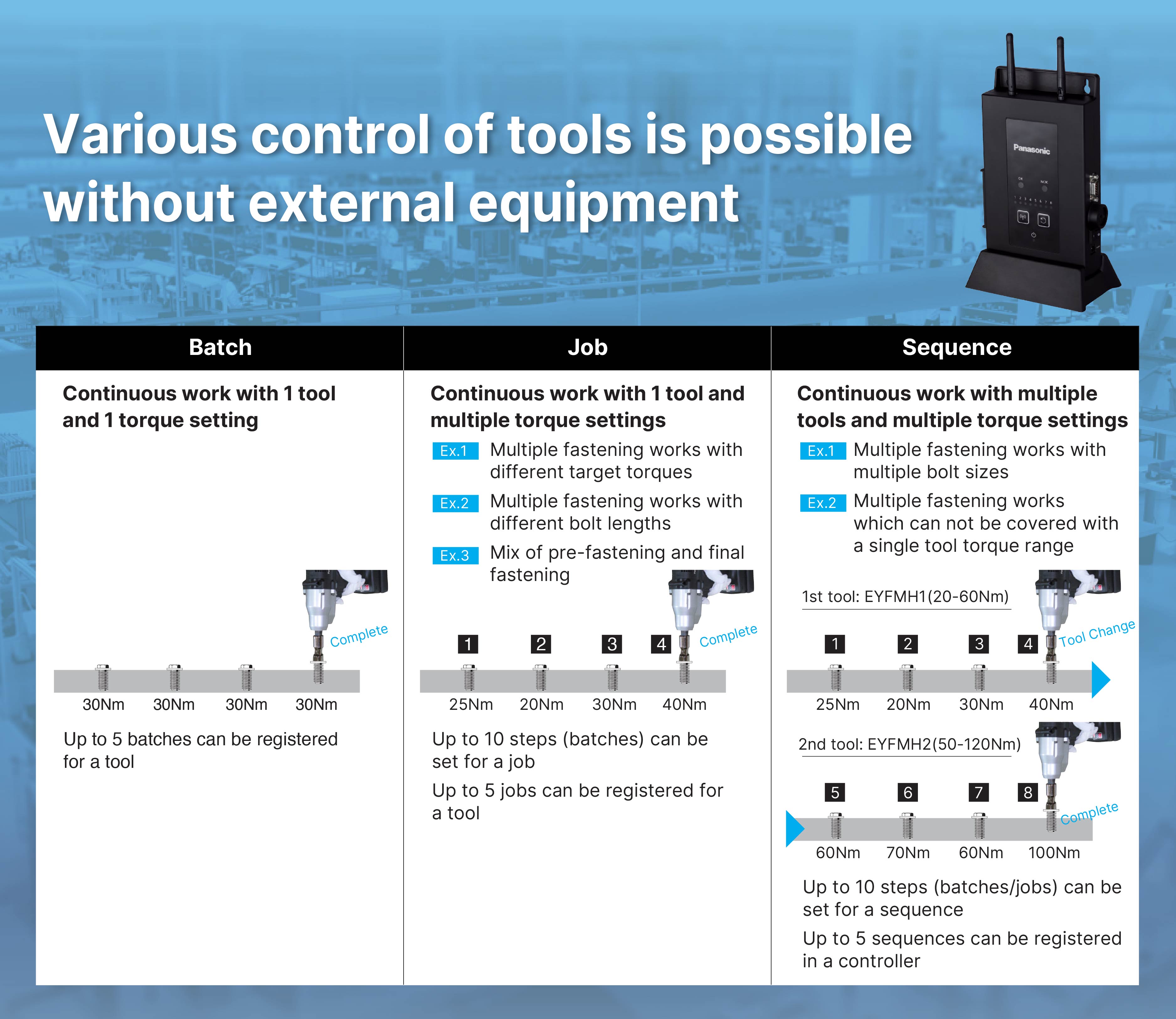 Power Tool