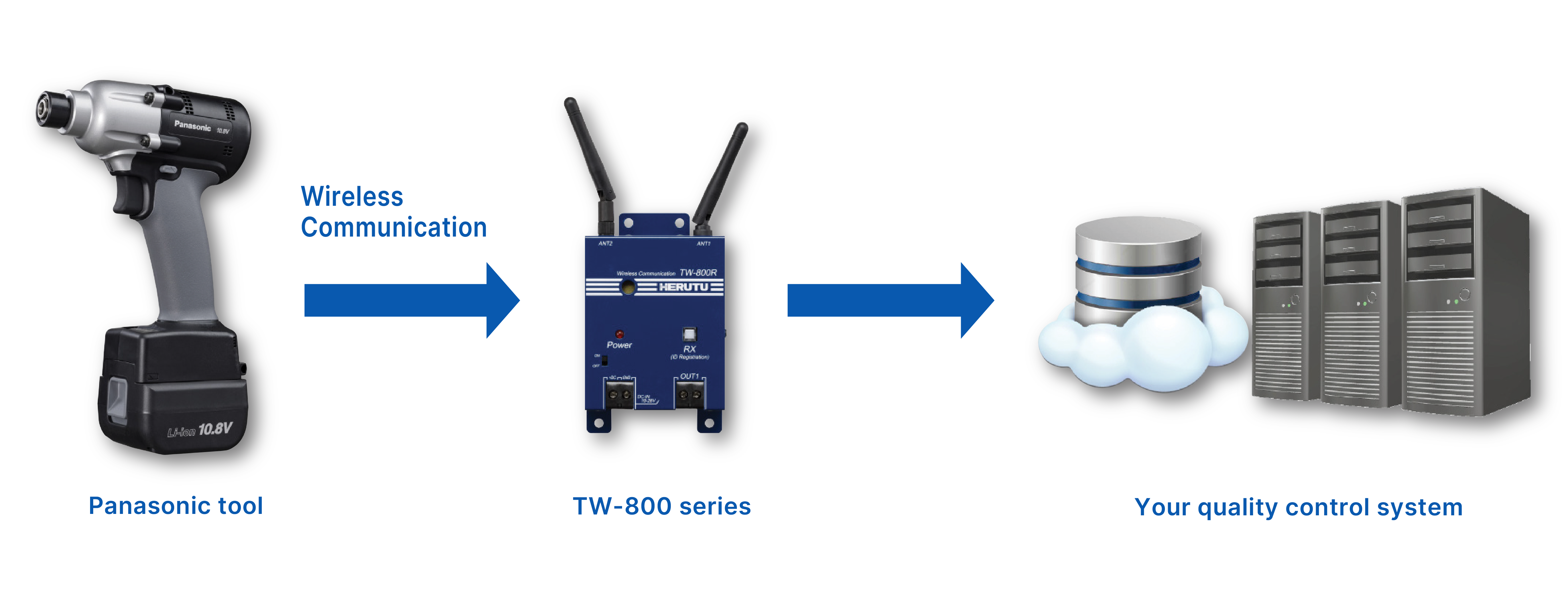 Power Tool